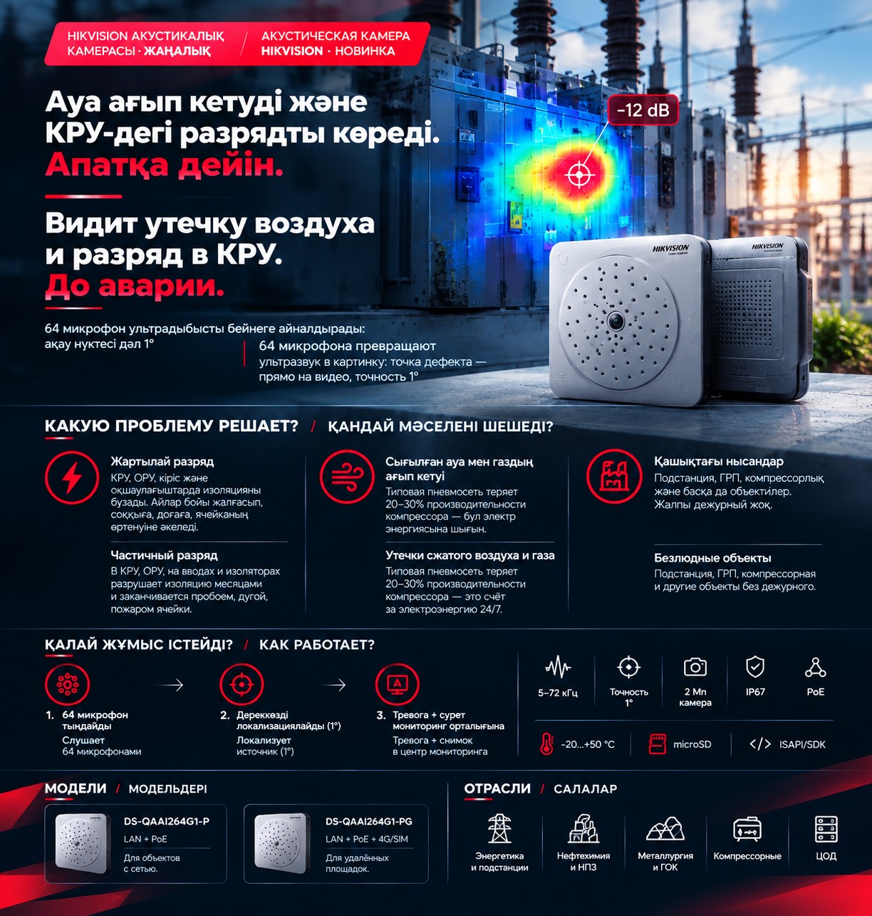 Акустическая камера Hikvision DS-QAAI264G1 — как работает, какие задачи решает, модели и отрасли